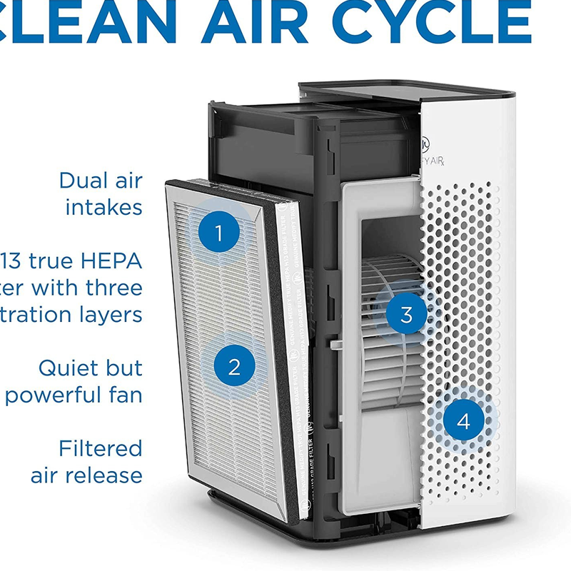 دستگاه تصفیه کننده هوای مدیفای مدل Medify Air Purifier MA-25