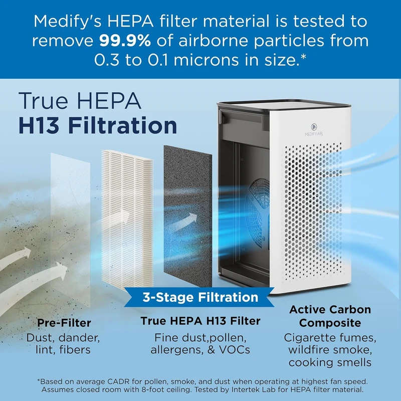 دستگاه تصفیه کننده هوای مدیفای مدل Medify Air Purifier MA-25