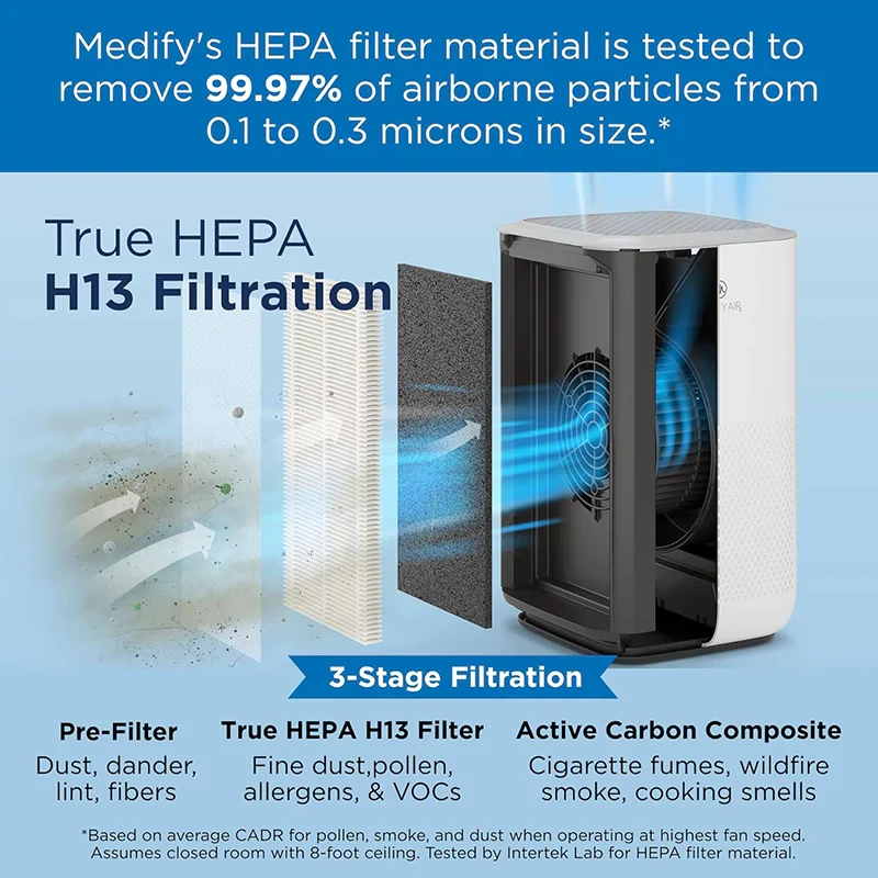 دستگاه تصفیه کننده هوای مدیفای مدل Medify Air Purifier MA-15
