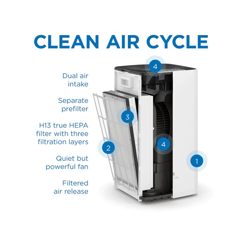 دستگاه تصفیه کننده هوای مدیفای مدل Medify Air Purifier MA-112