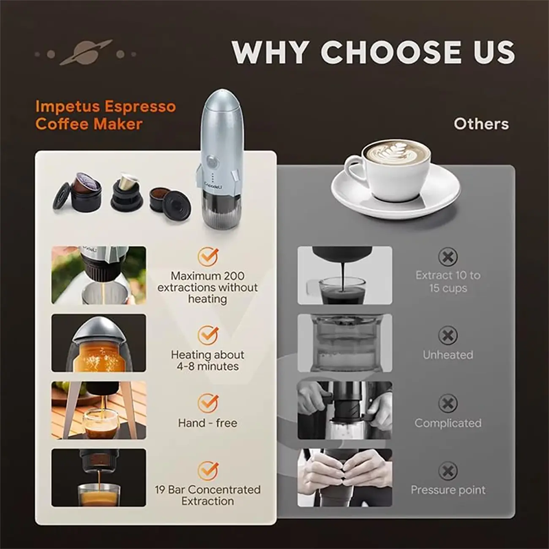 اسپرسوساز شارژی قابل حمل کاپادلی ایمپتیوس Capadeli Impetus Espresso coffee maker (ME2409)