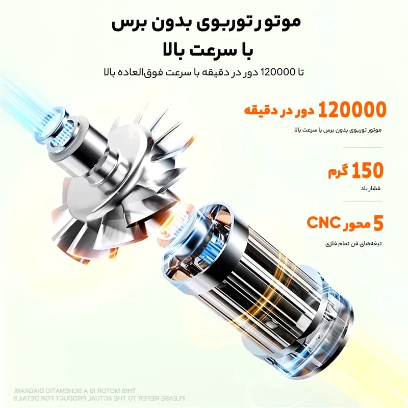 جت فن دمنده باد مدل SUPER POWER TURBO FAN F31