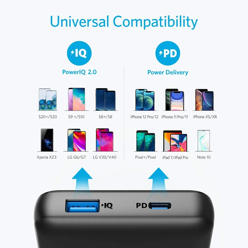 پاوربانک انکر PowerCore Metro Essential A1287 ظرفیت 20000 میلی آمپر ساعت