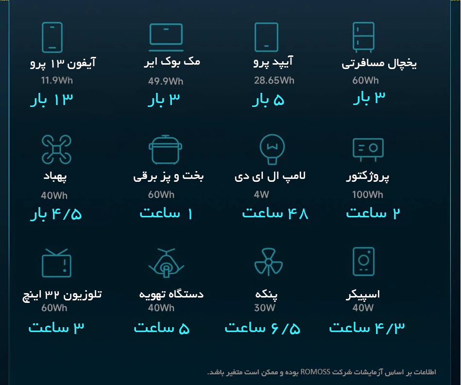 23,999,000تومان فروشگاه اینترنتی آوانید پاور استیشن روموس مدل rs300 ظرفیت 62400 میلی آمپر ساعت