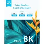 کابل HDMI انکر مدل A8742 طول 1.8 متر - Image 6