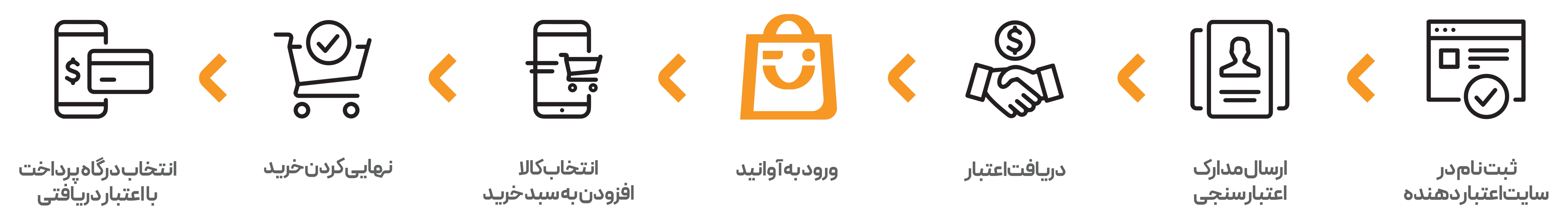 مراحل خرید گوشی قسطی از آوانید